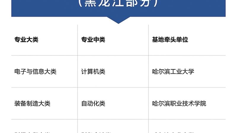 成人高考学历：国家承认，考研路上的坚实基石